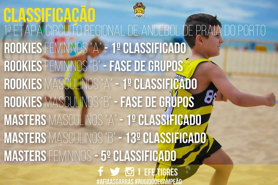 EFE – Os Tigres com excelente prestação no Andebol de Praia
