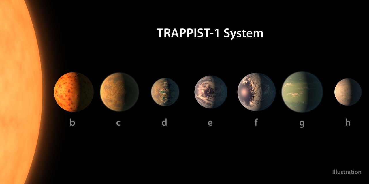 Astronomia: Encontrado novo sistema solar